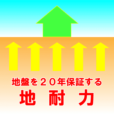 地盤20年保証で安全安心な住まいづくり！